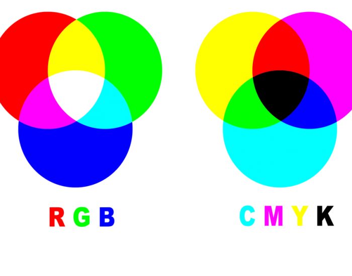 cmyk